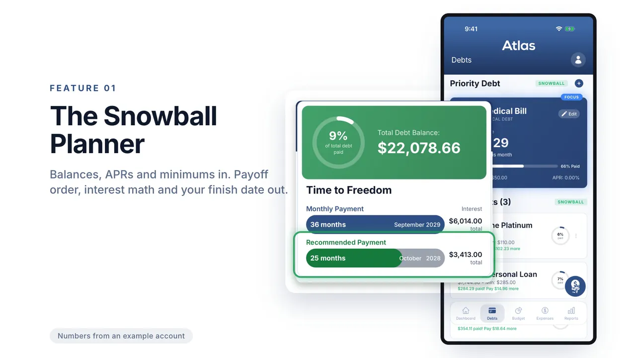 The Atlas Debts screen with a $22,078.66 total debt card and Time to Freedom: 36 months at minimums versus 25 months at the recommended payment. Numbers from an example account.