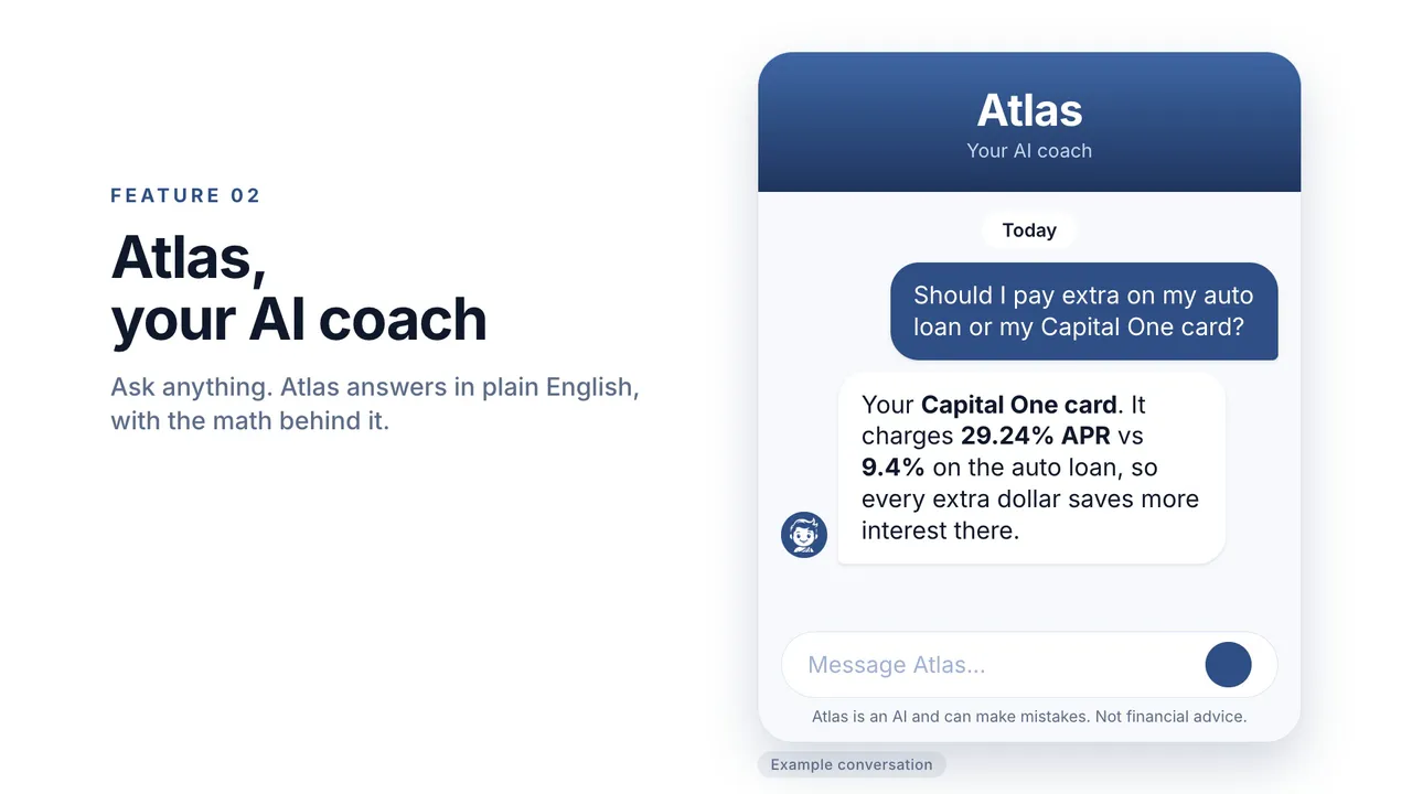 An example Atlas chat. Asked whether to pay extra on an auto loan or a Capital One card, Atlas answers the Capital One card, at 29.24% APR versus 9.4%. Numbers from an example account.