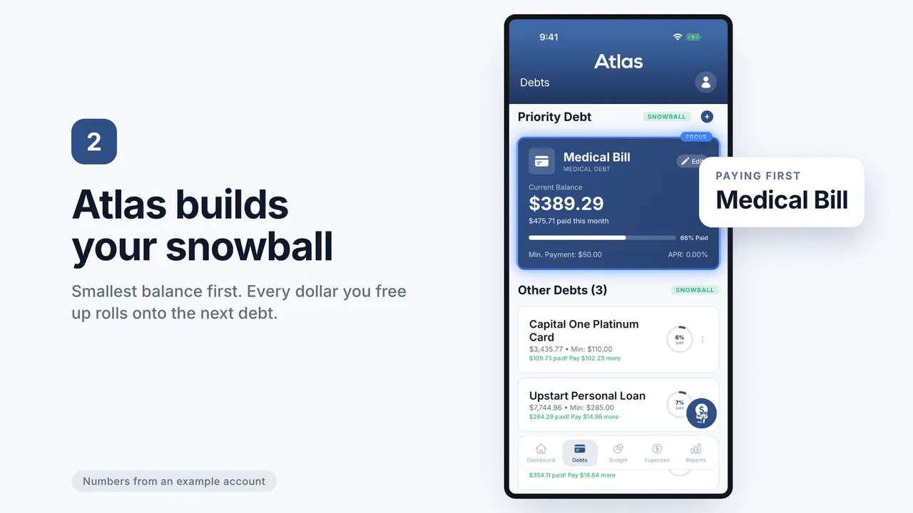Four debts reorder smallest balance first, then the Atlas Debts screen shows the Medical Bill as the priority debt to pay first. Numbers from an example account.