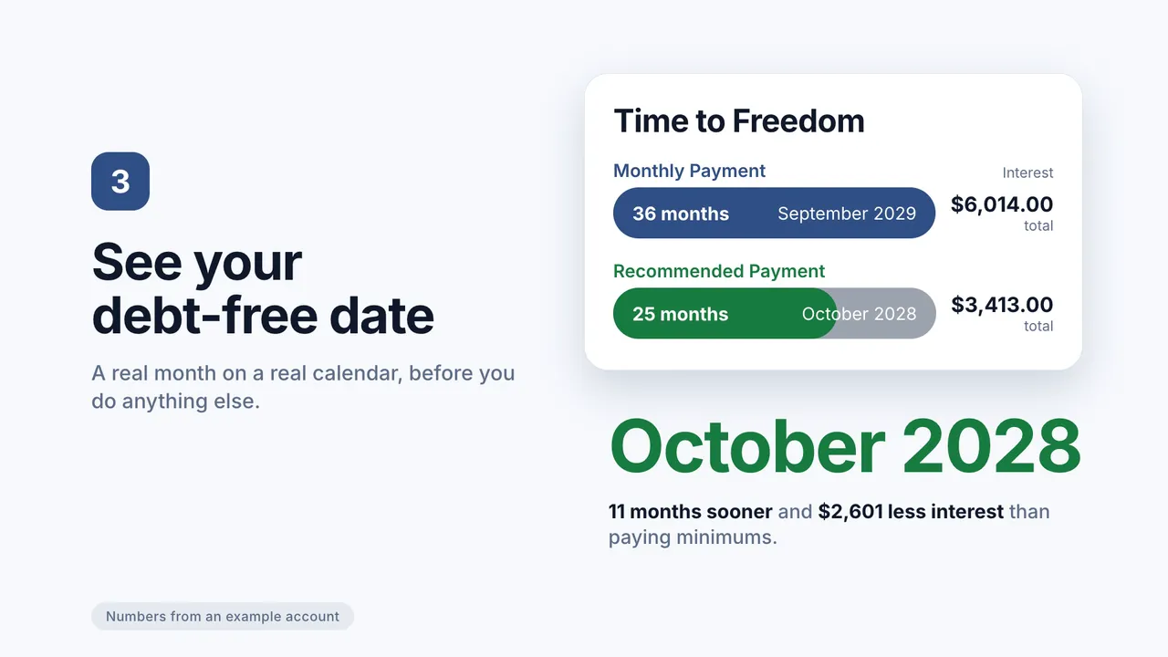 The Atlas Time to Freedom card: 36 months at minimum payments versus 25 months at the recommended payment, debt-free by October 2028. Numbers from an example account.
